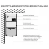 Профильный светодиодный светильник ССП накладной двусторонний 35W 2500Lm 128см